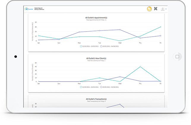 kumoVet Daily Emailer Interface